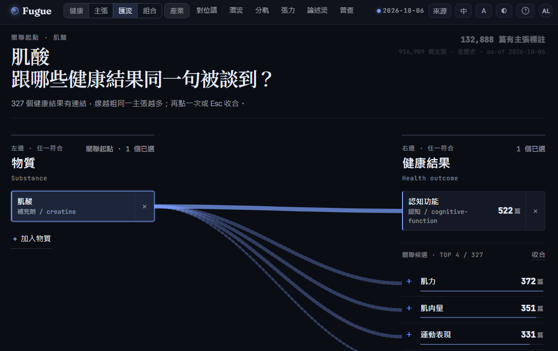 Fugue 中文肌酸與認知功能匯流查詢