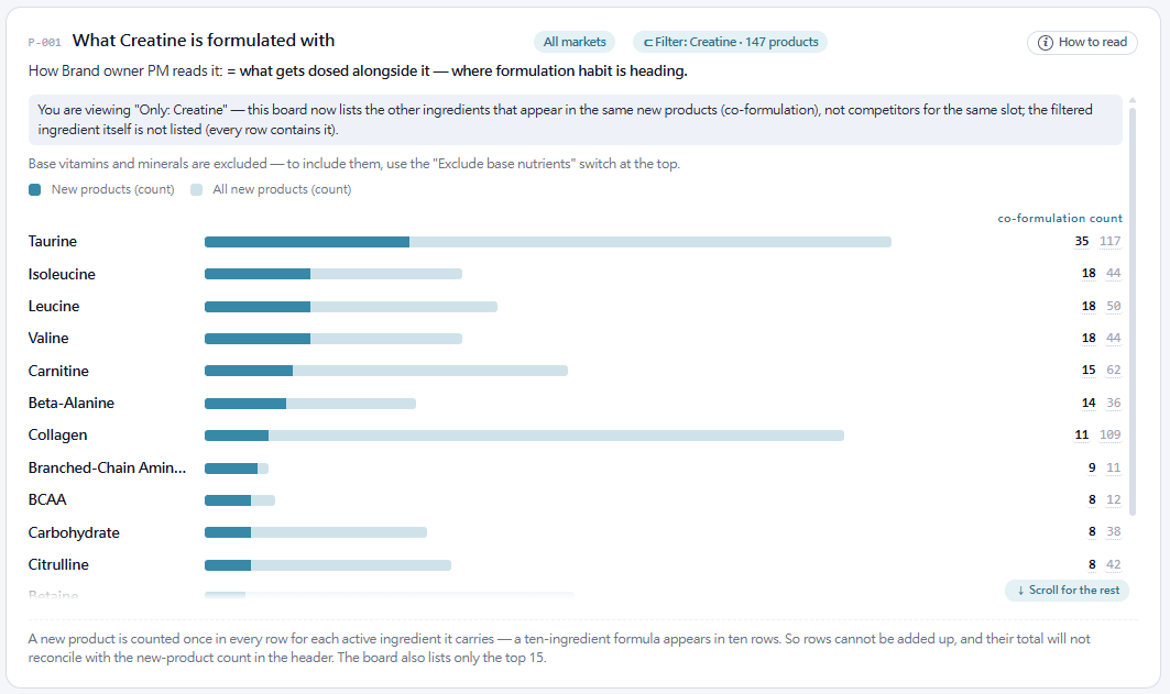 Actual English Parallax brand PM interface, creatine filter and co-formulation chart